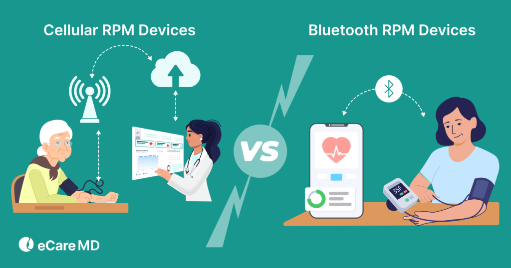 Meta Image for Cellular vs. Bluetooth RPM Devices: Which Is Better for Your Practice?