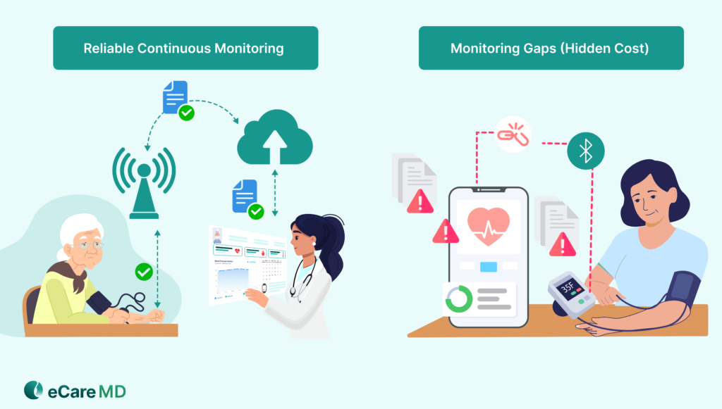 Reliability, Data Continuity & Hidden Cost of Monitoring Gaps image