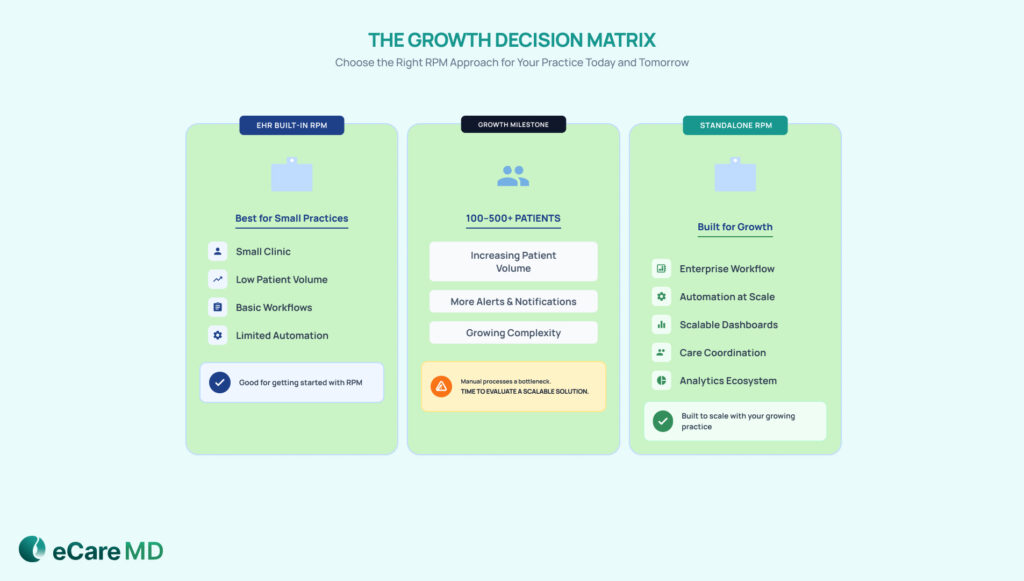 Decision Matrix: When to Choose Each Approach image