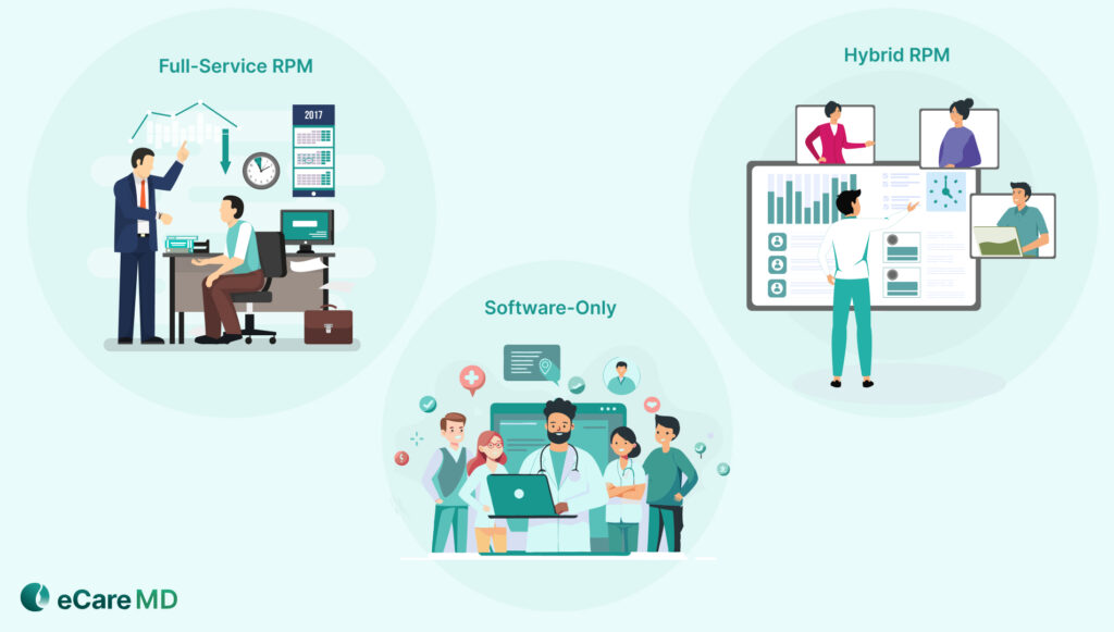 Types of RPM Solutions image