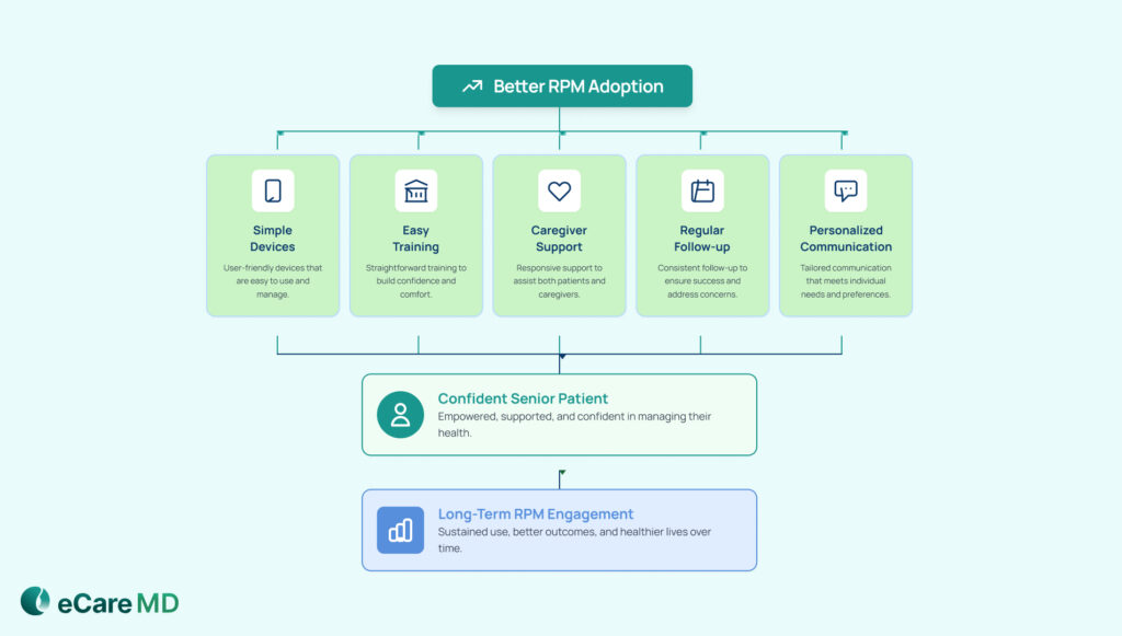 Best Practices for Sustaining Elderly Engagement Long-Term image