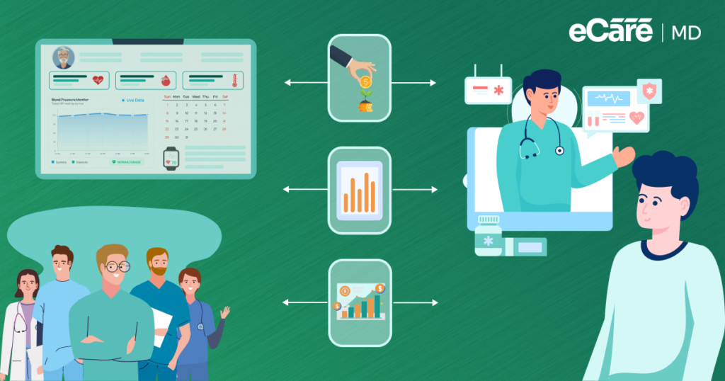 Meta image for Illustration showing a doctor and healthcare team connected to remote patient monitoring icons and data