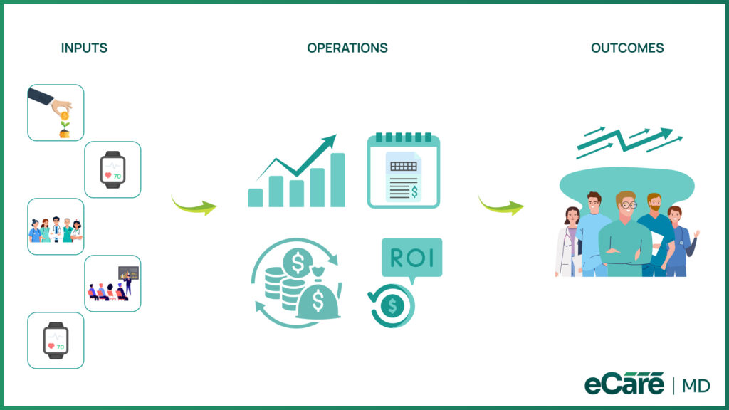 Infographic showing the inputs, operations, and outcomes of an RPM cost versus revenue analysis