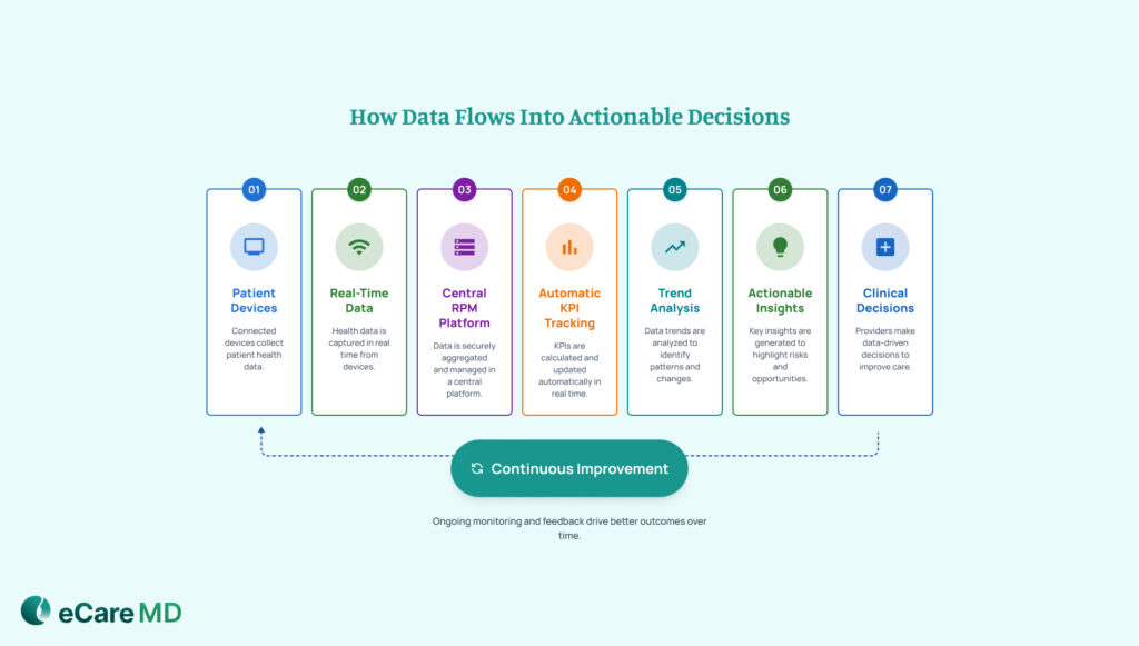 Simplifying KPI Tracking with Data-Driven Platforms image