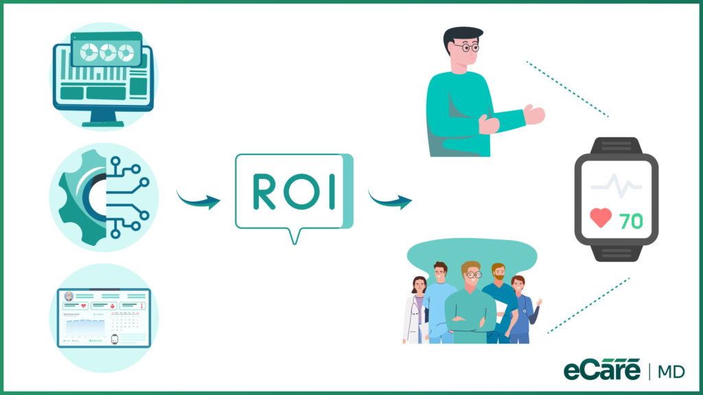 Graphic illustrating how data, technology, and healthcare teams connect to ROI and patient monitoring devices