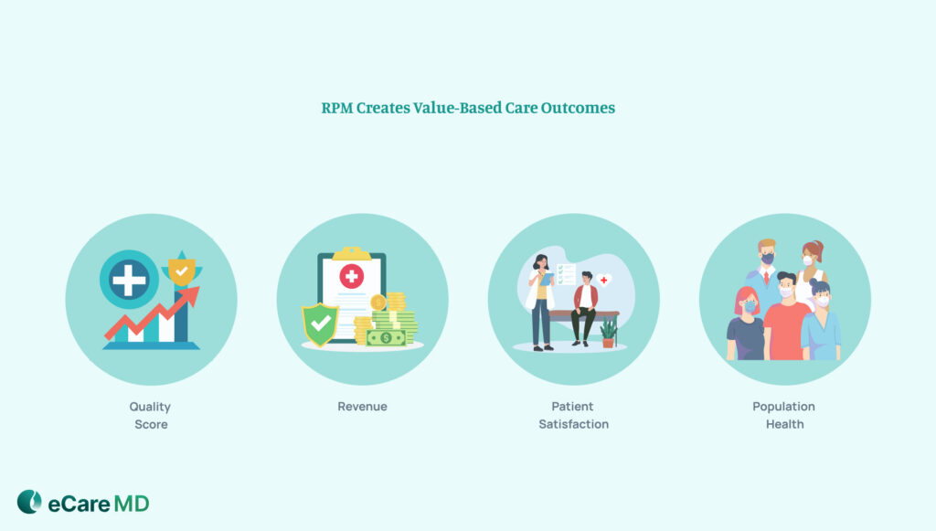 The Role of RPM in Value-Based Care image