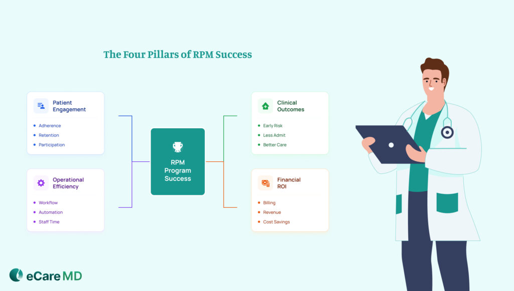 What Defines Success in an RPM Program image