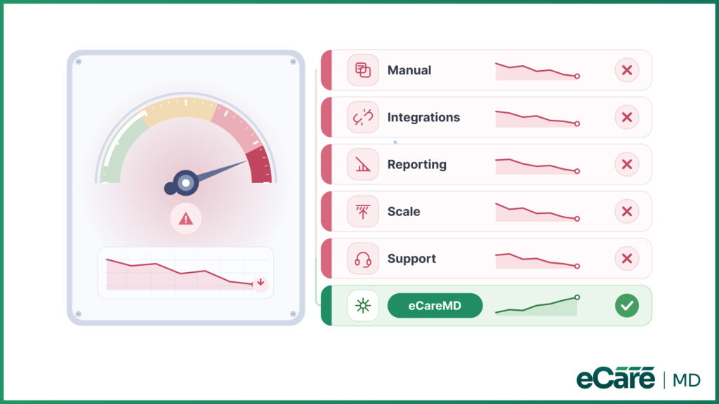 How Do You Know It's Time to Switch CCM Software?