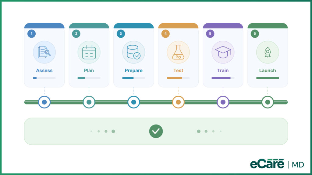 How to Plan a Successful CCM Software Migration