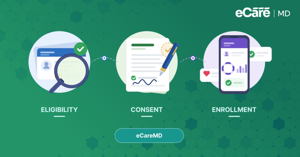 Streamlining CCM Patient Enrollment, Eligibility & Consent with eCareMD