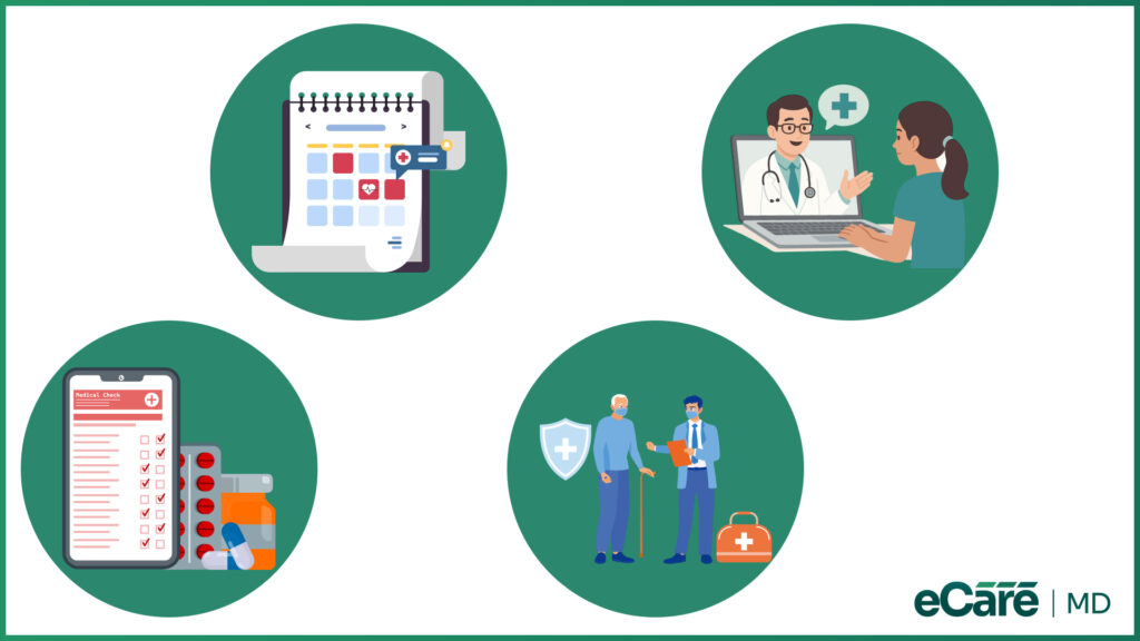 An eCareMD graphic showing care planning, telehealth, medication tracking, and patient support