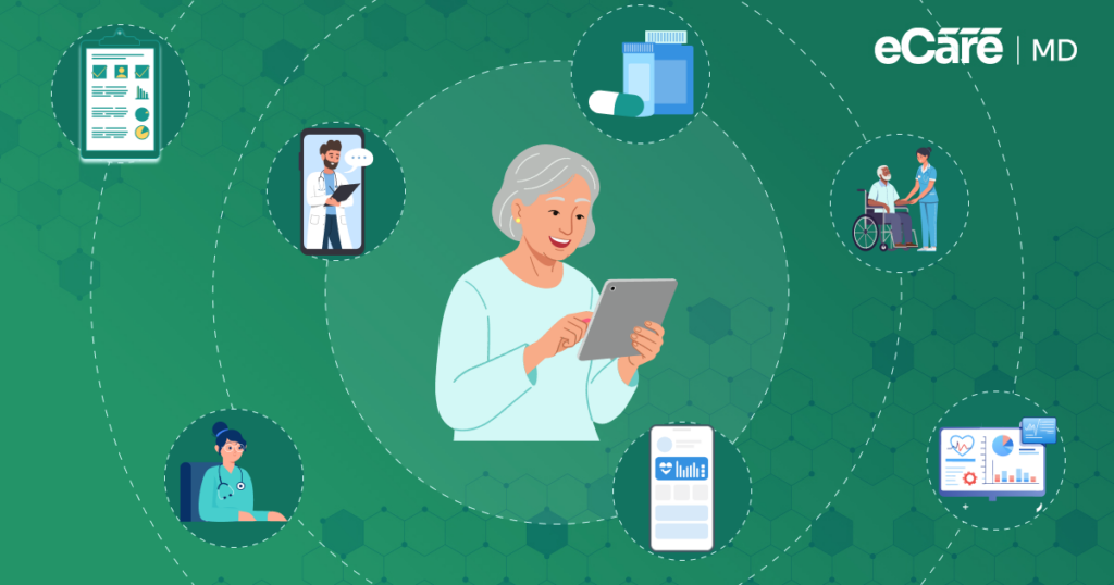 An eCare MD illustration of an elderly woman using a tablet surrounded by digital healthcare icons