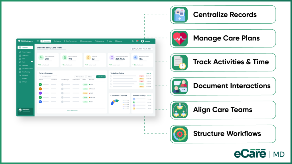 How eCareMD Supports Audit-Ready CCM Documentation image