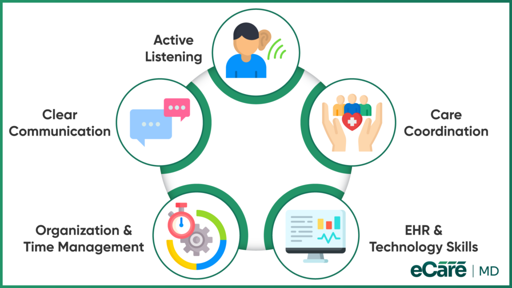 Key Skills and Competencies for Care Managers image