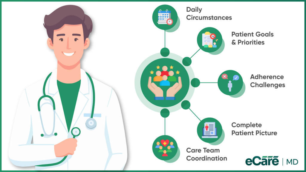 Why Individualized Care Plans Matter in CCM Image